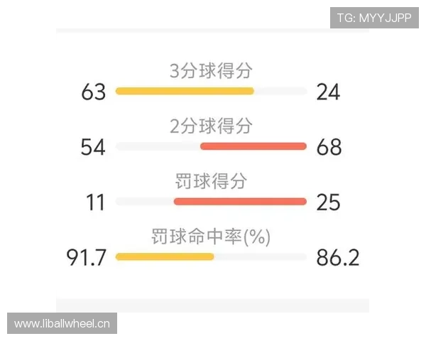 萨博尼斯挡拆创造高效得分，多于约基奇拉开内线优势