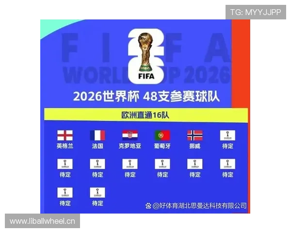 2026世界杯小组第二是否直接进入32强 2026世界杯小组第二是否直接进入32强