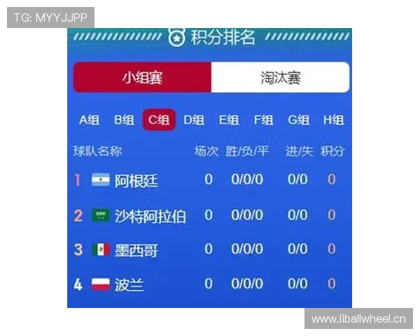 世界杯C组苏格兰媒体最新预测出炉